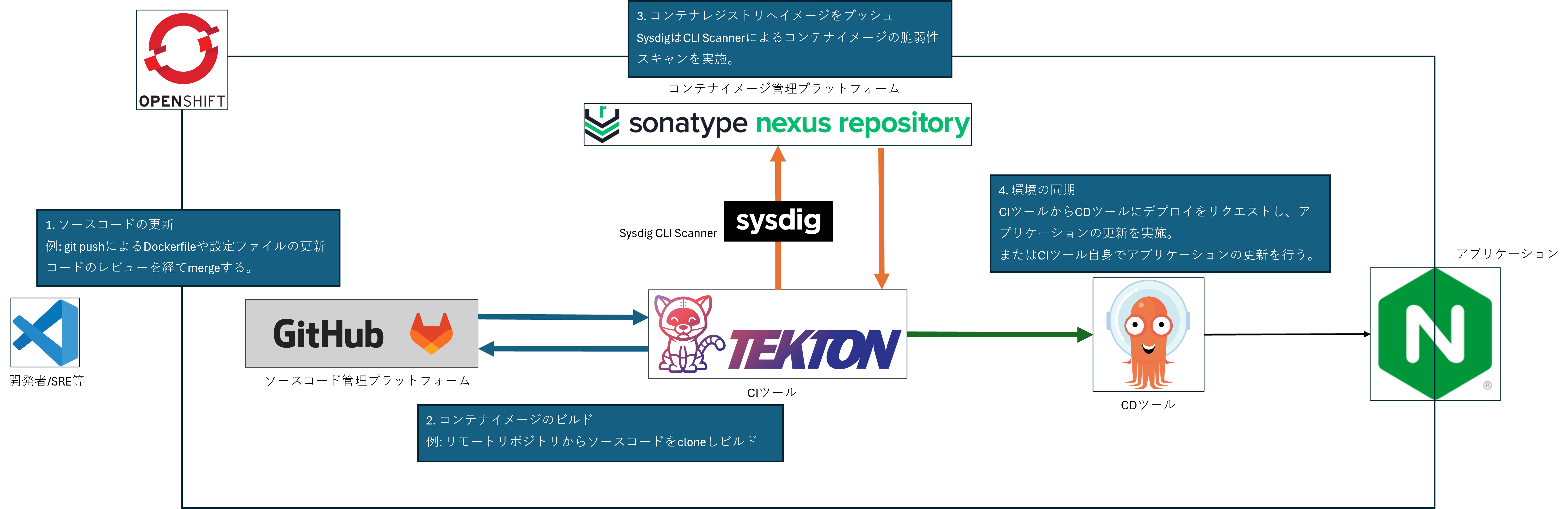 Project 7 screenshot 1